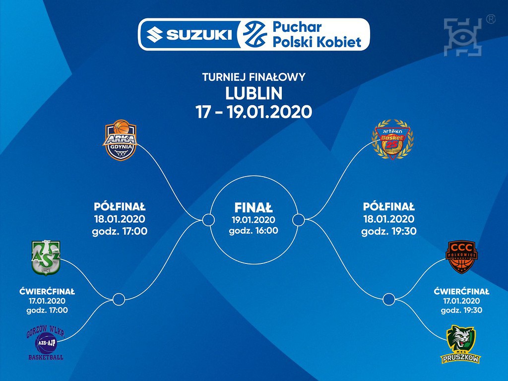 Final Six Pucharu Polski w koszykówce kobiet odbędzie się w Lublinie