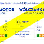 Zapowiedź: Motor Lublin - Wólczanka Wólka Pełkińska