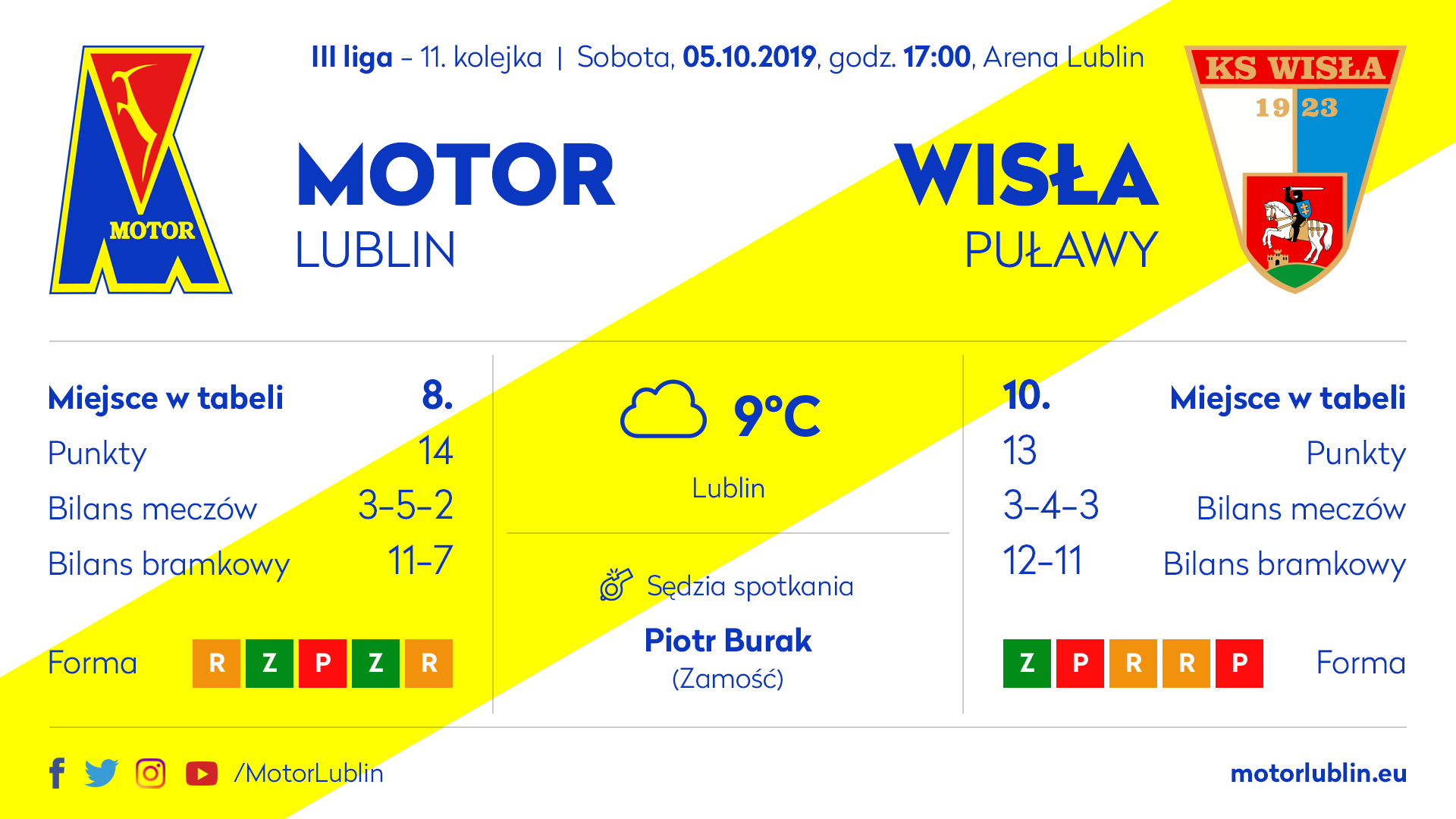 Zapowiedź: Motor Lublin – Wisła Puławy