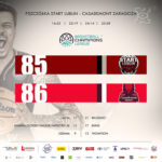 Basketball Champions League: Pszczółka Start Lublin - Casademont Saragossa 85:86