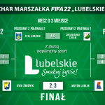 Arek Bednarczyk z Motoru Lublin obronił tytuł mistrza Pucharu Marszałka Województwa Lubelskiego FIFA 22 „LUBELSKIE 2021”