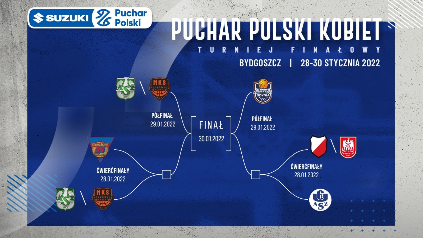 Suzuki Puchar Polski w koszykówce kobiet