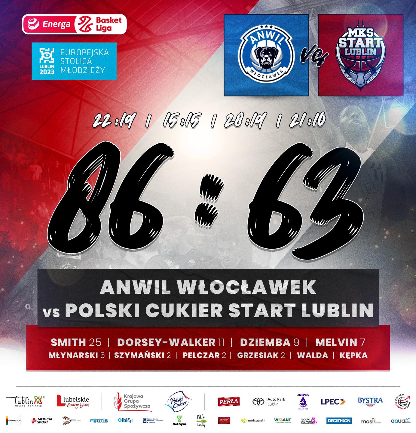 Anwil Włocławek – Polski Cukier Start 86:63