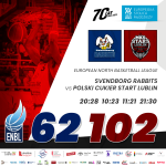 Svendborg Rabbits - Polski Cukier Start Lublin 62:102